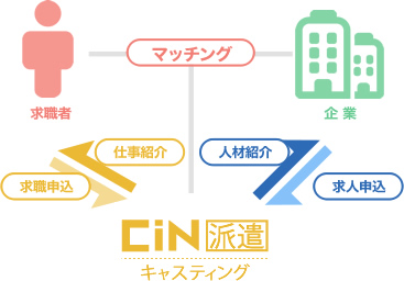 人材紹介のメリット/デメリット